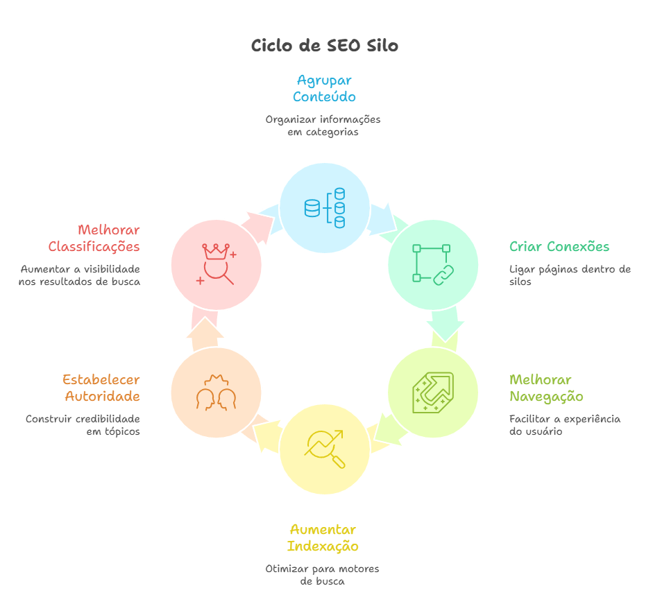Como é a estrutura de um silo? Como é a estrutura de um silo