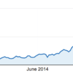 Backlinks de autoridade do Google TrustRank