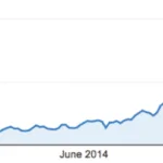 Backlinks de autoridade do Google TrustRank