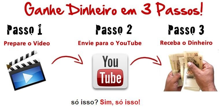 Ganhe dinheiro com youtube