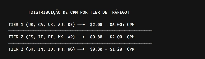 PopAds vale a pena?