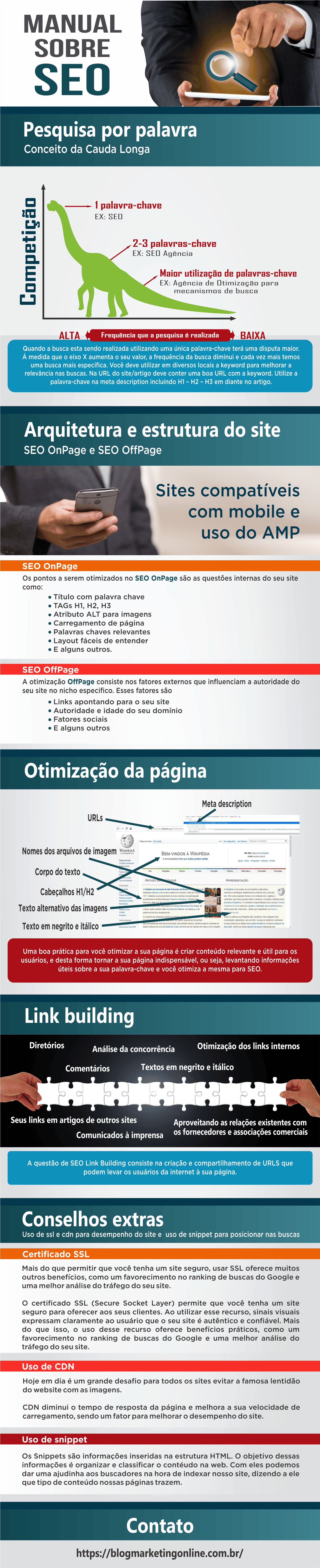 InfoGrafico BMO