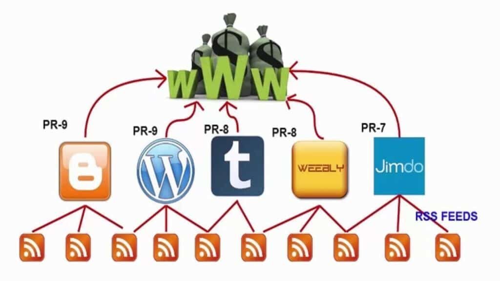 backlinks profile 1