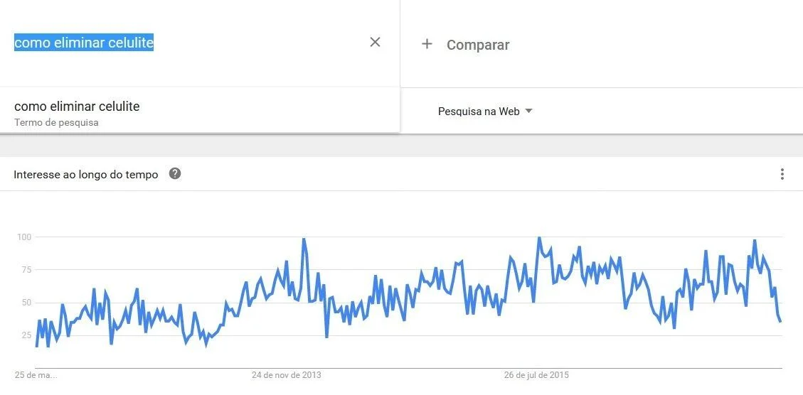 busca com google trends