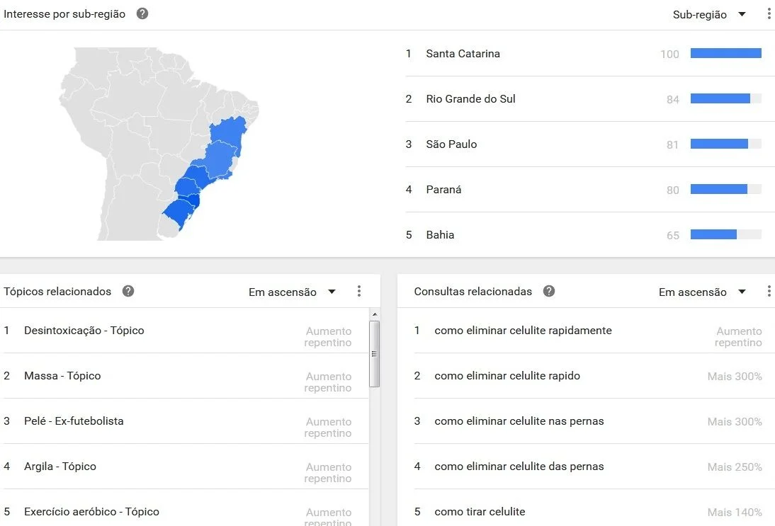 encontrar nicho google trends