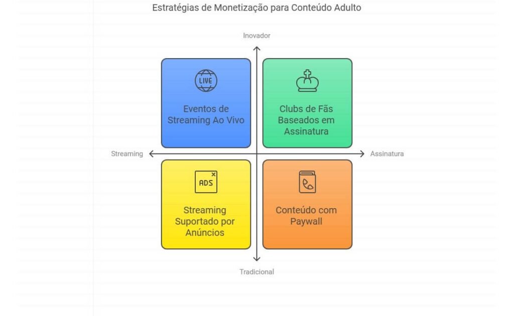 Aprenda hoje como o mundo do prazer online site adulto pode gerar muito dinheiro para você.