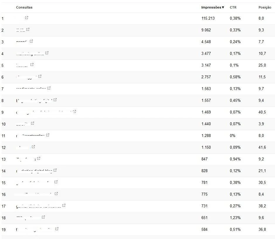 search console palavras chave