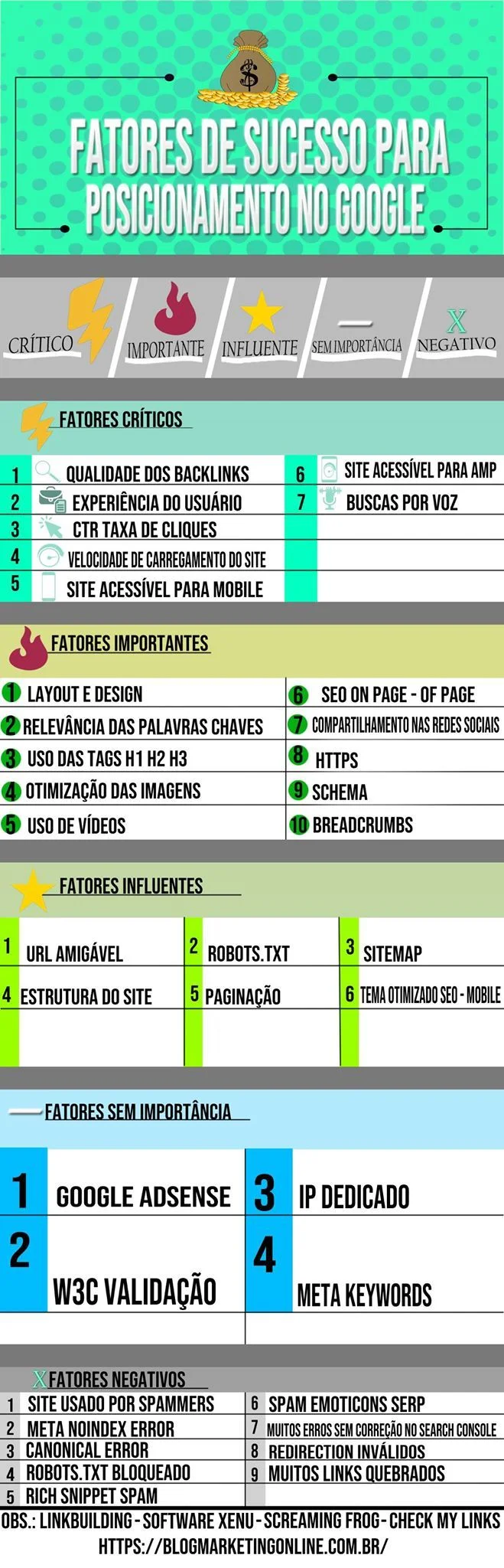 Técnicas de SEO Para Melhorar o Desempenho e Gerar Mais Tráfego Infográfico SEO BMO