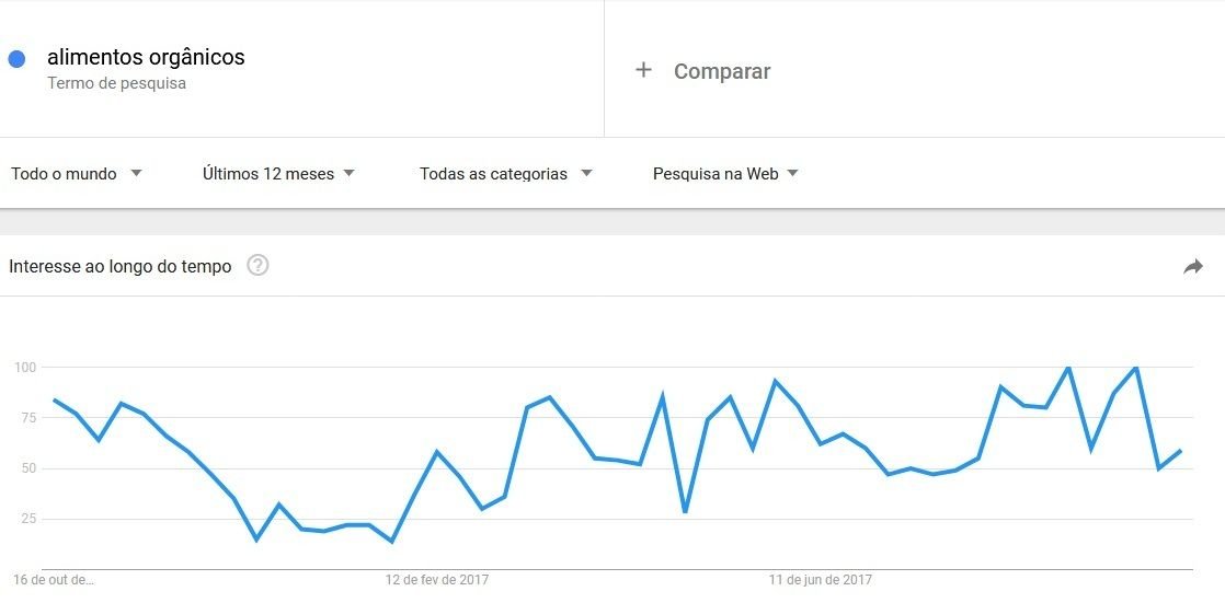 nicho de mercado alimentos orgânicos