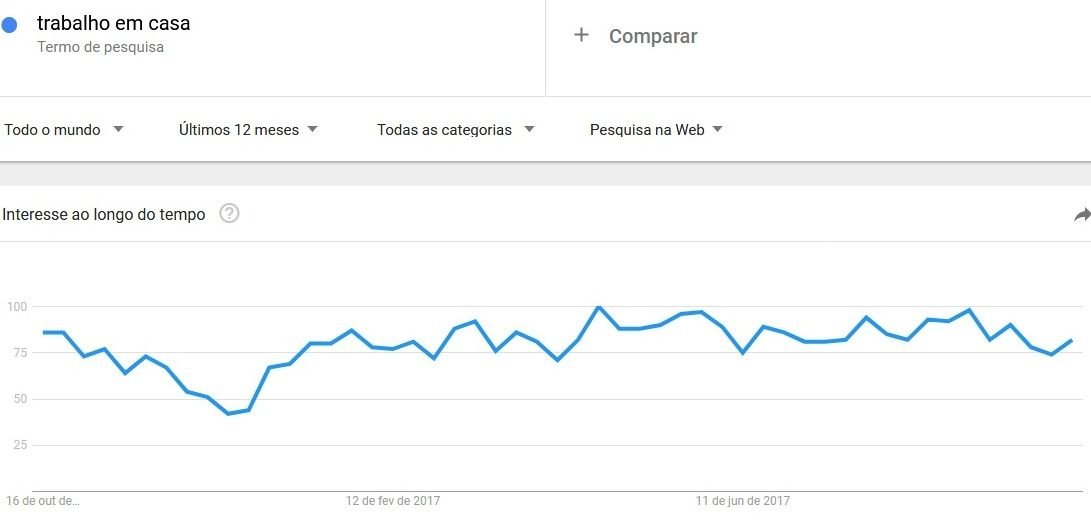 nicho de mercado trabalho em casa