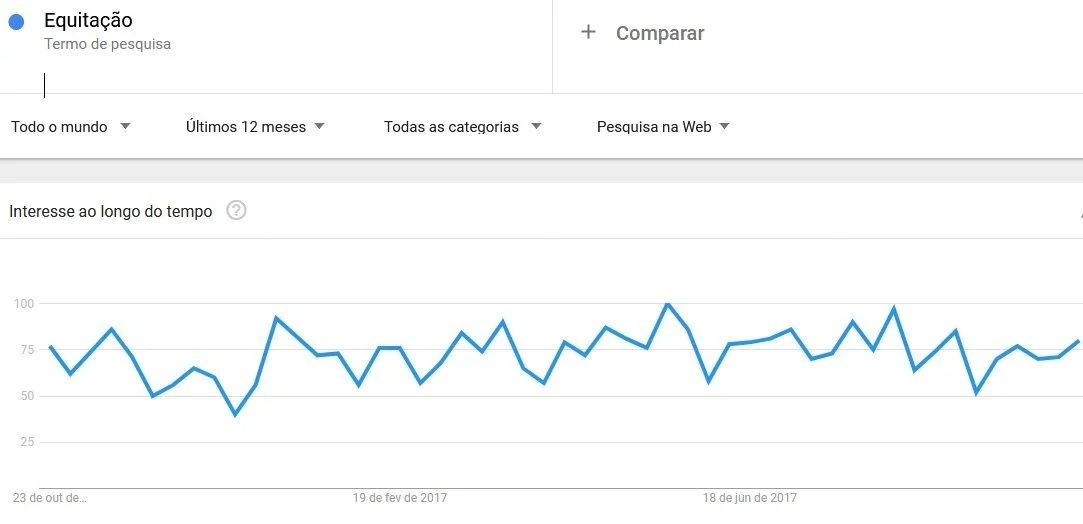 nichos de mercado pouco explorados no Brasil