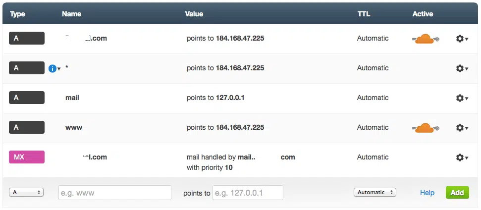 Pbn Cloudflare