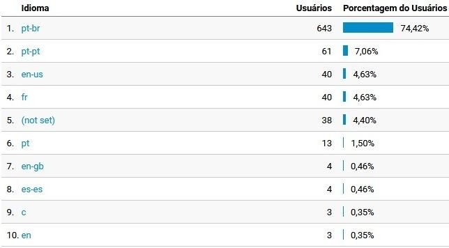 google analytics harmn 03 06 2018