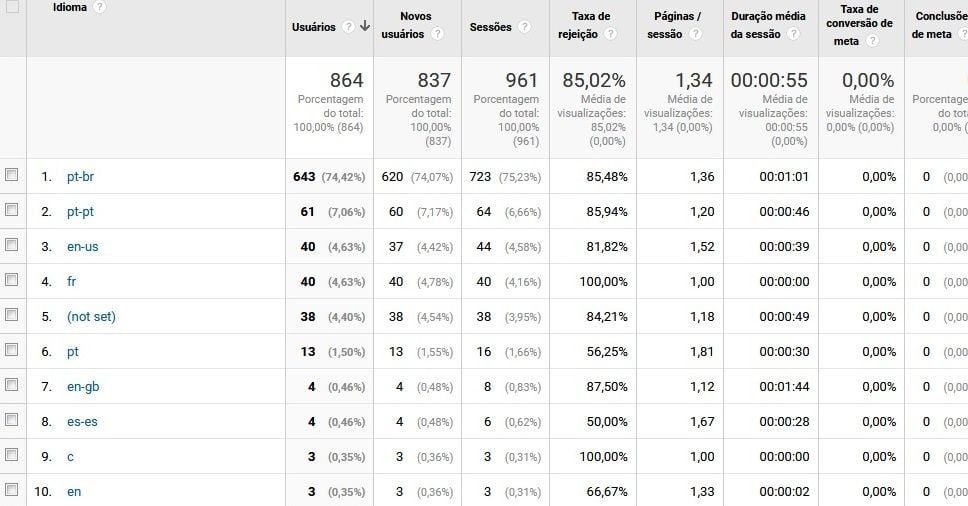 google analytics hn 03 06 2018