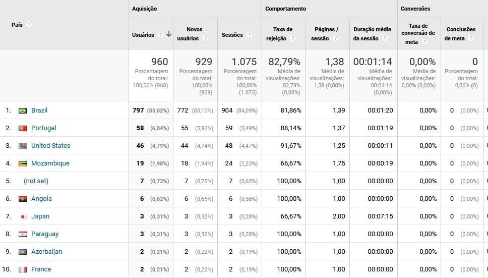 google analytics hn 07 05 2018