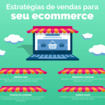 Porque deve usar uma landing page no seu negócio?