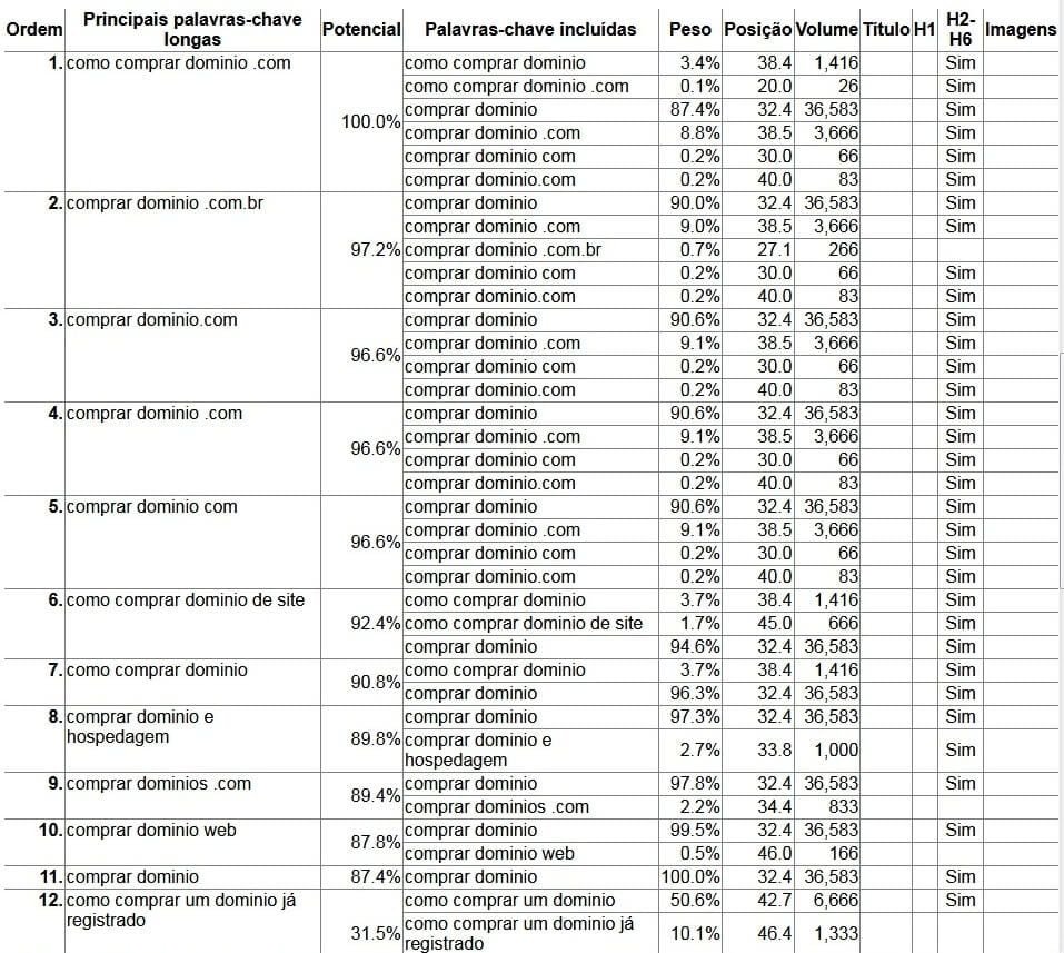 Você quer conquistar as primeiras posições do Google 8