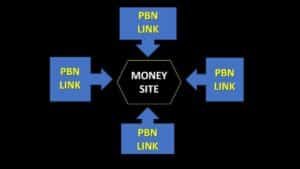 backlinks de qualidade