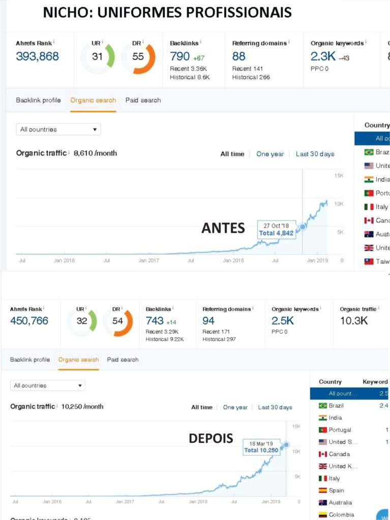 backlinks site medio
