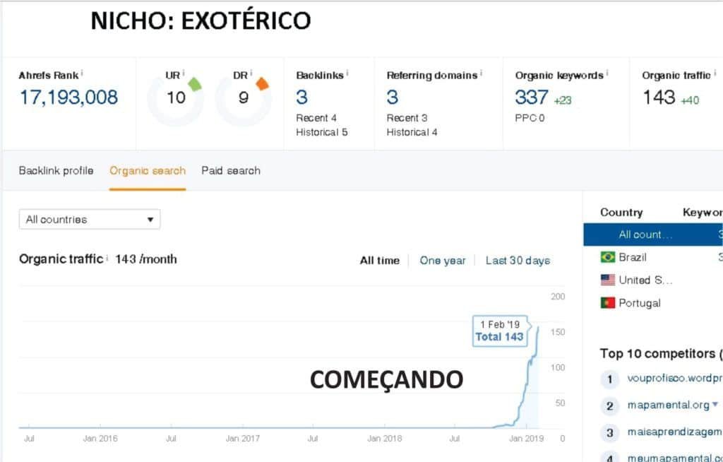 backlinks site pequeno