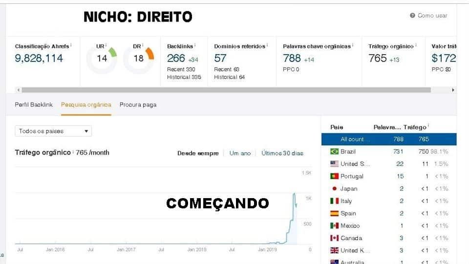 site comecando seo