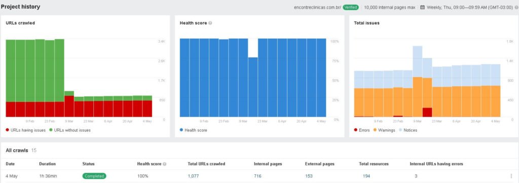 Links internos eficientes - Imagem crédito: Ahrefs