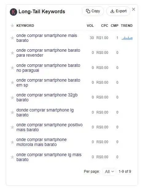 keywords everywhere