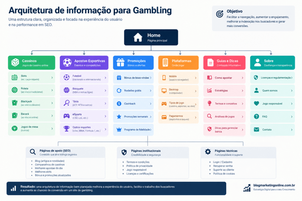 Apostas online no Brasil