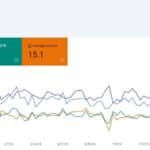 No search console o que mais importa cliques ou impressões?