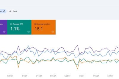 Search console cliques ou impressões