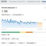 Dificuldade de palavras-chave (KD) do Ahrefs realmente importa?