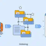 Descubra a diferença entre rastreamento, indexação e posicionamento no Google