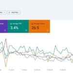 Por que a análise de dados em tempo real do Search Console é crucial para o SEO?
