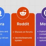 Quora vs Reddit vs Medium