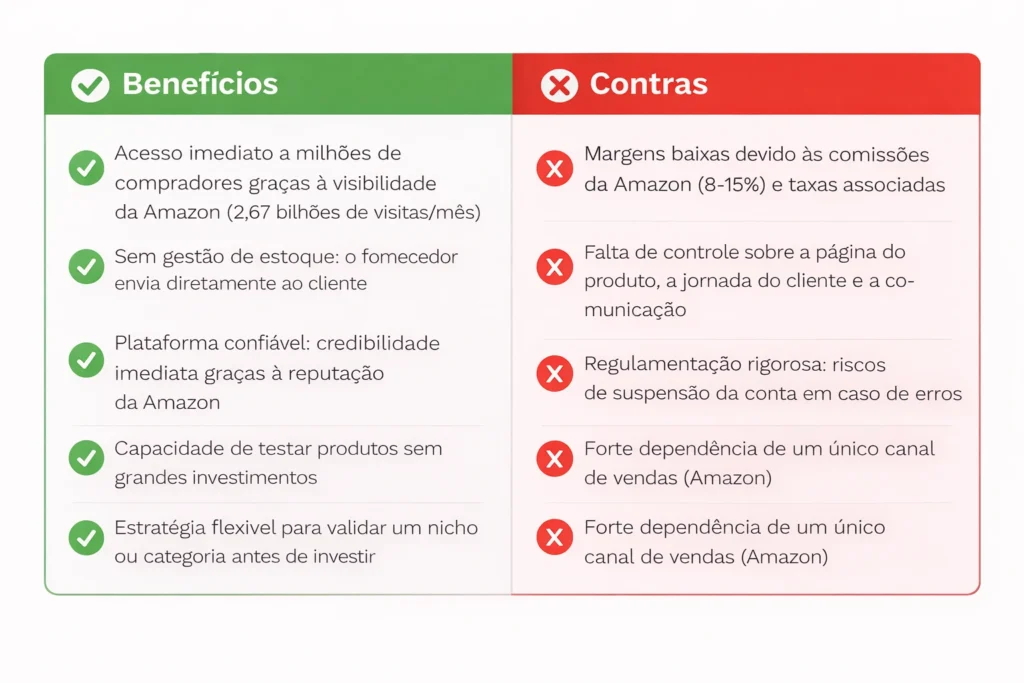 Contra e a favor na Amazon